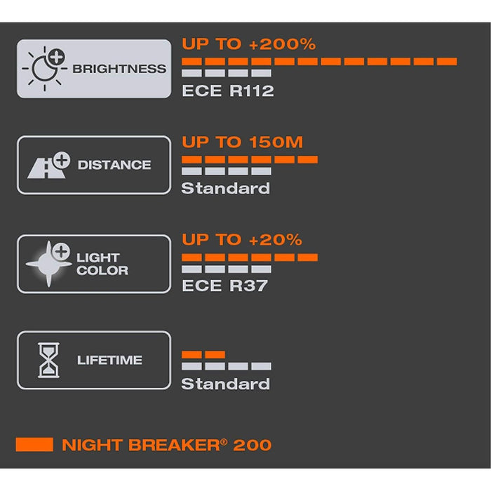 Osram Night Breaker 200 H7 Car Headlight Bulbs  +200% Upgrade Headlamp Osram - Town Tools 