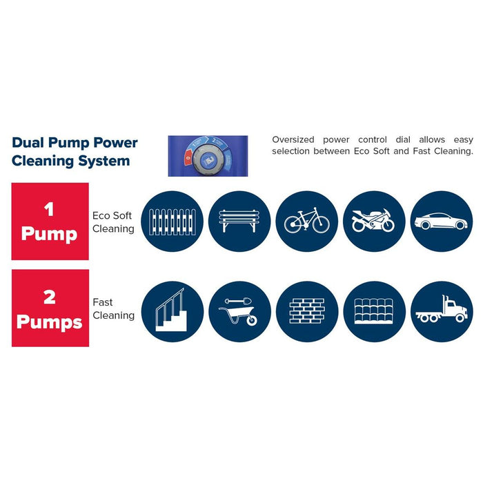Sealey Pressure Washer 150bar 810L/hr Twin Pump with TSS & Rotablast Nozzle Sealey - Town Tools 