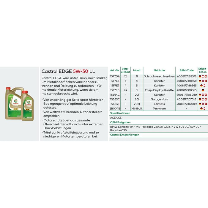 Castrol Castrol Edge 5W-30 Ll 20 Litre 15664C Castrol - Town Tools 