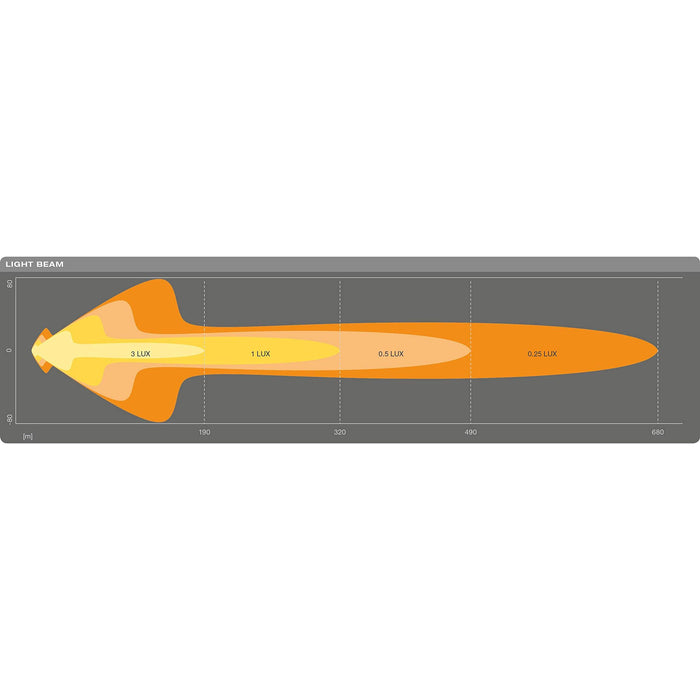 Osram LEDriving LIGHTBAR MX250-CB, LED driving lights for near and far field lig Osram - Town Tools 