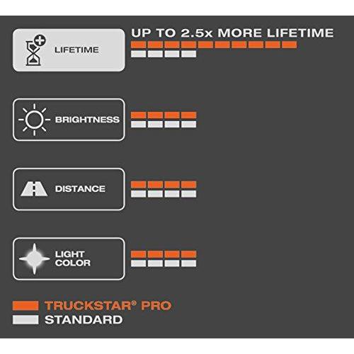 Osram TRUCKSTAR PRO H4 halogen headlamp, 64196TSP-HCB, 24 V commercial vehicle, Osram - Town Tools 