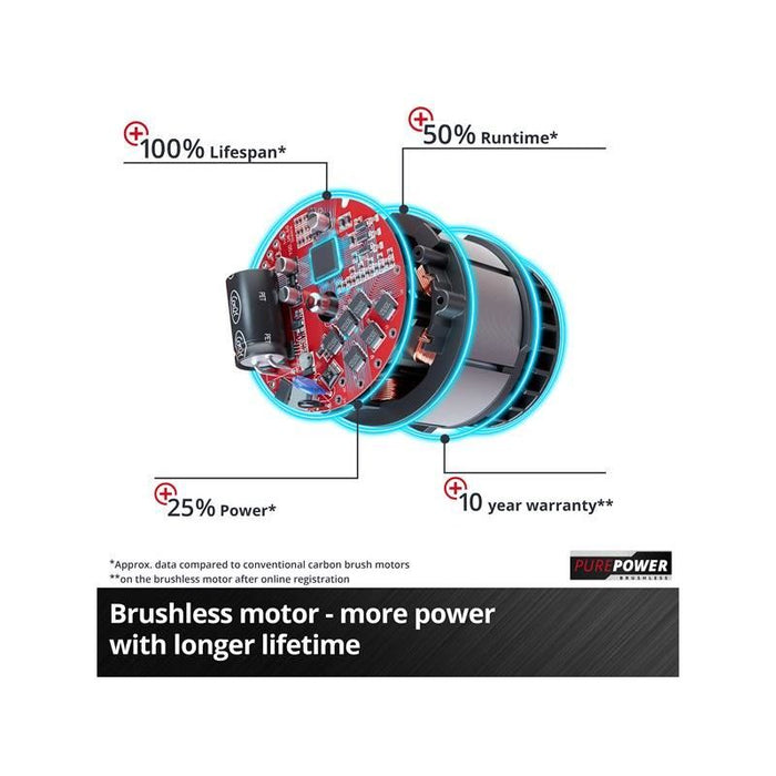 Einhell TP-CI 18/220 Li BL-Solo Power X-Change Impact Driver 18V Bare Unit Einhell - Town Tools