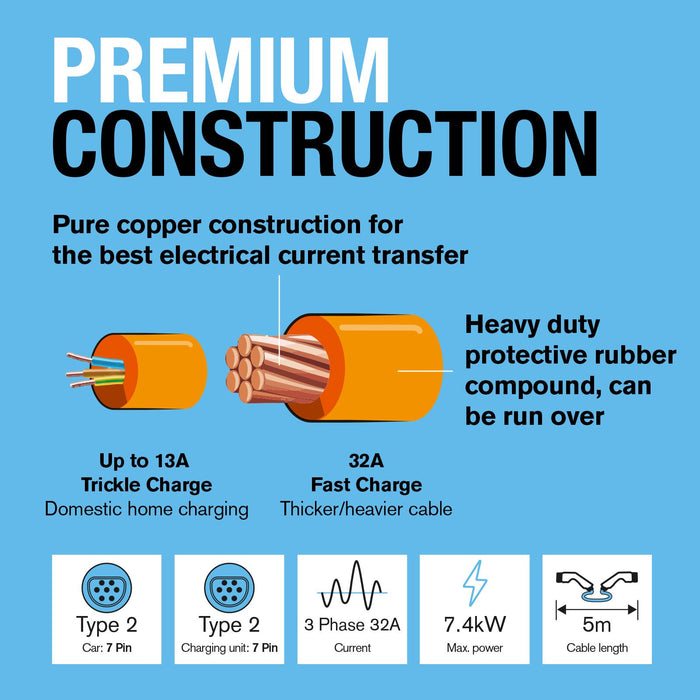 Ring Automotive RCC23P05 EV charging cable Type 2 3 phase 32A 5m Ring Automotive - Town Tools 