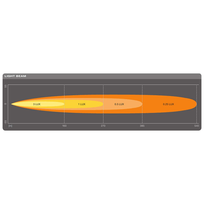 Osram LEDriving LIGHTBAR SX300-SP, LED driving lights for high beam, spot, 2600 Osram - Town Tools 