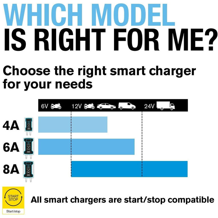 Ring 4A Smart Battery Charger and Battery Maintainer LCD Display 6/12v Ring Automotive - Town Tools 