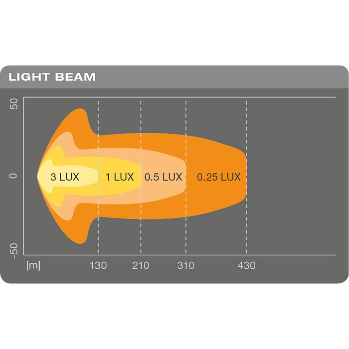 Osram LEDriving LIGHTBAR SX300-CB, LED driving lights Osram - Town Tools 