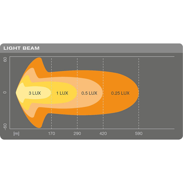 Osram LEDriving LIGHTBAR SX500-CB, LED driving lights for near and far field lig Osram - Town Tools 