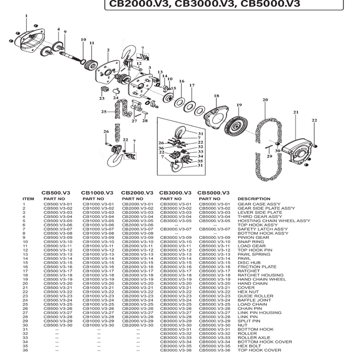 Sealey Roller axle