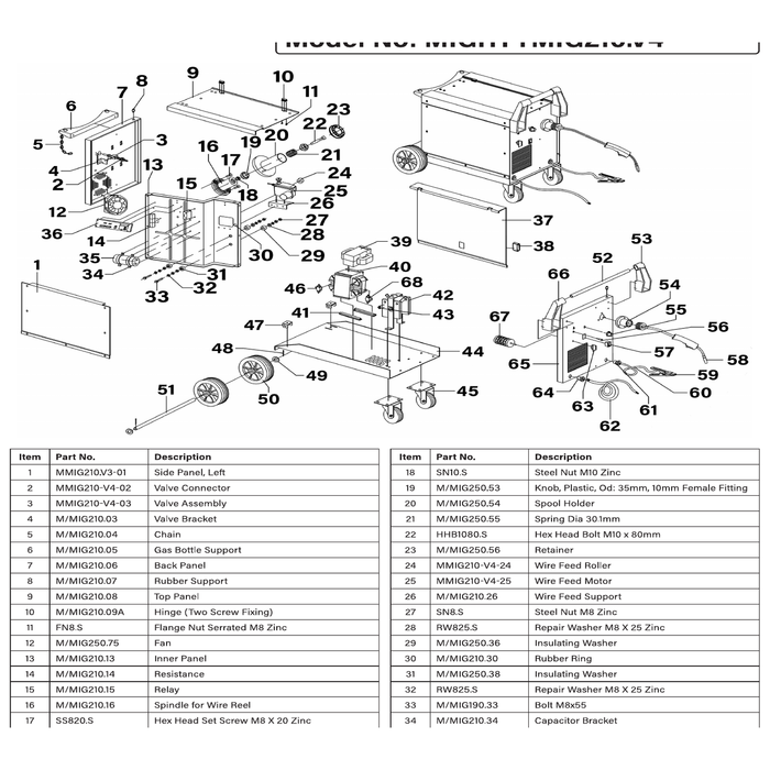 Sealey Front Panel