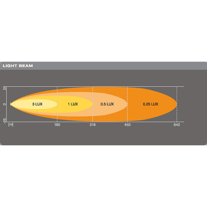 Osram LEDriving LIGHTBAR VX250-SP, LED driving lights for high beam, spot, 1500 Osram - Town Tools 