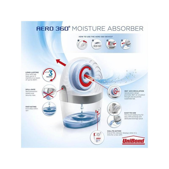 Unibond AERO 360º Moisture Absorber UniBond - Town Tools
