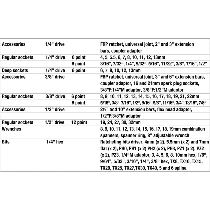 Teng Tools MECCA PRO 1/4", 3/8" & 1/2" Socket & Tool Set mm/AF 127 Pieces Teng Tools - Town Tools 