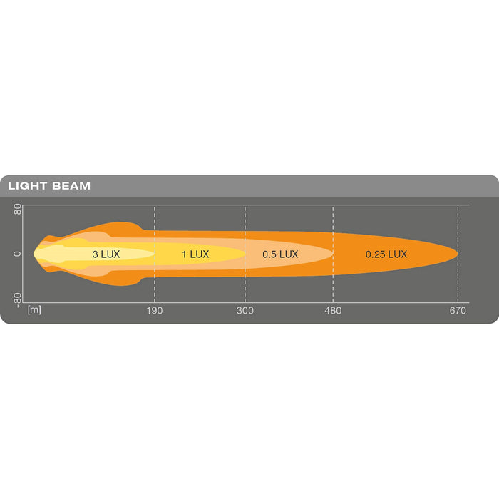 Osram LEDriving ROUND MX180-CB, LED driving lights, combo, 3000 lumens, light be Osram - Town Tools 