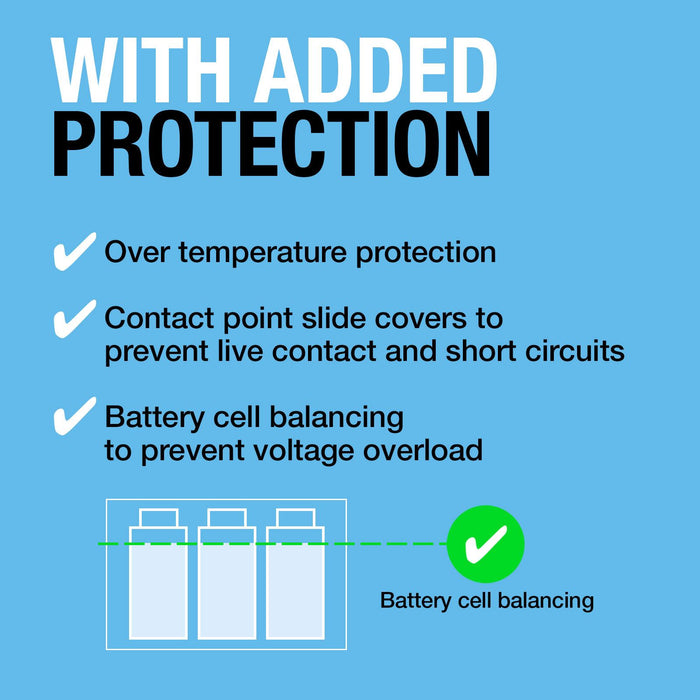 Ring RPPL200 Small Micro Car Battery Jump Starter Booster Pack Power Bank >2L