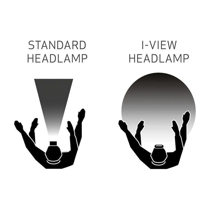 Scangrip® I-VIEW Rechargeable COB LED Head Torch SCANGRIP® - Town Tools