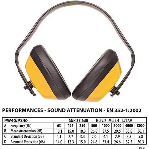 Portwest Classic Ear Defenders - Yellow Portwest - Town Tools 